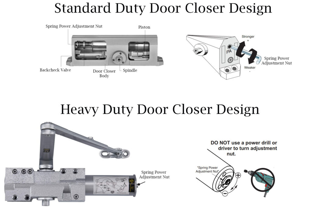 How to Adjust Tension on Door Closer Eurasian News