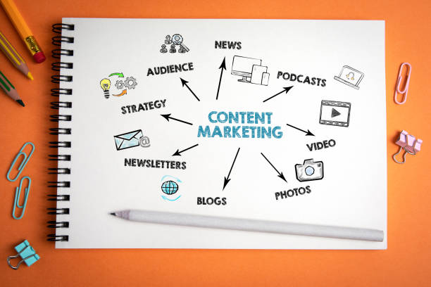 Creative Content Marketing Company